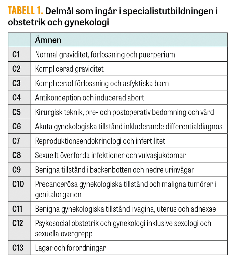 Nationella Kurser Och Specialist­examen I Obstetrik Och Gynekologi